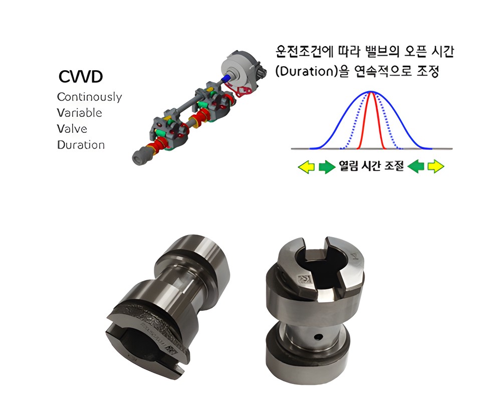 코어텍(주) 주요생산품