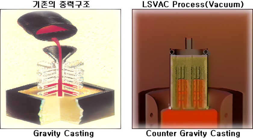 LSVAC Process란?